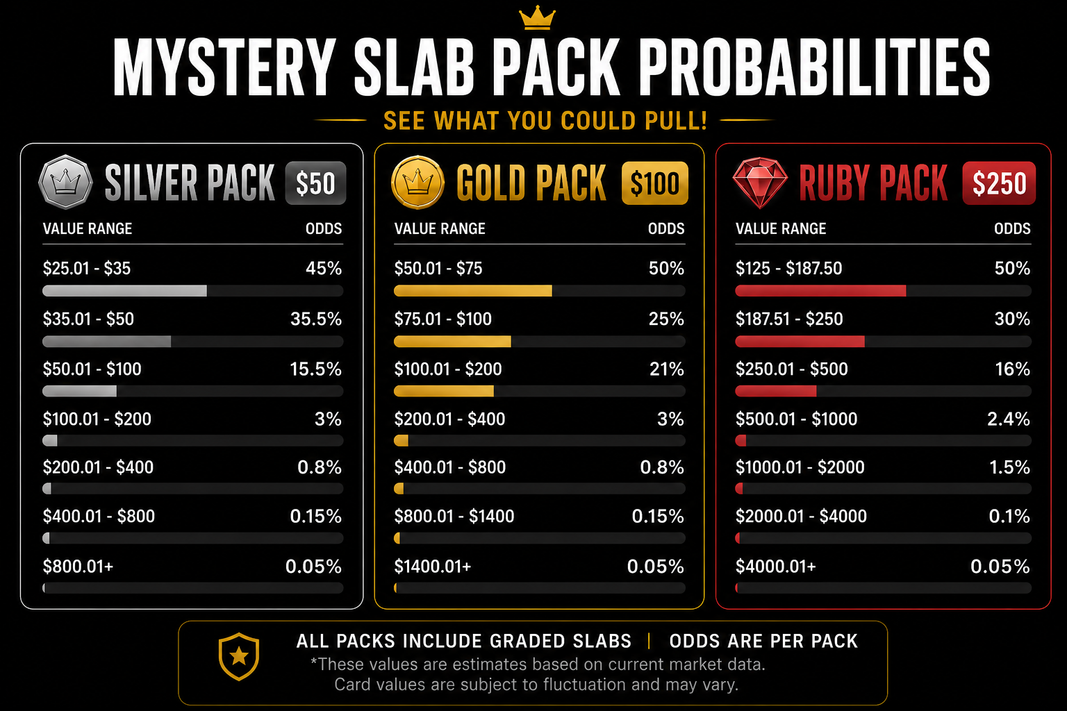 POKEMON MYSTERY SLAB PACK
